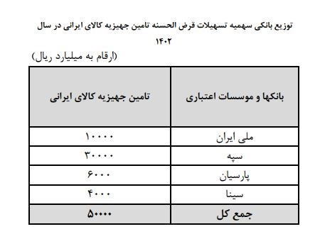 وام لوازم خانگی