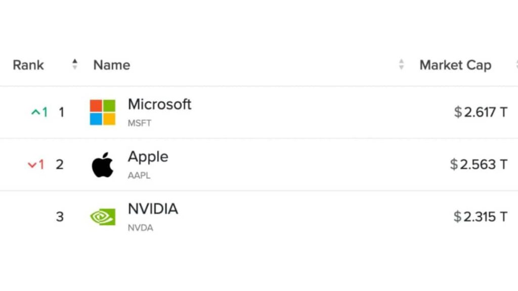 آتش جنگ تعرفه‌ای ترامپ به جان برندهای آمریکایی هم افتاد