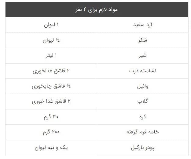 این دسر خوشمزه و پنبه ای سفره هایتان را خاص می کند!