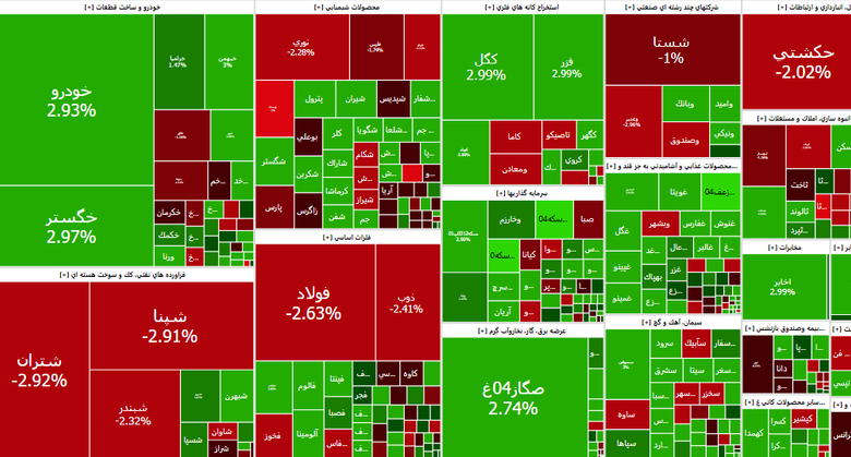 کاهش ۲۴ هزار واحدی شاخص بورس تهران