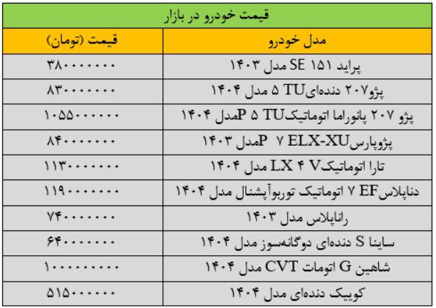  آخرین قیمت پراید، سمند، شاهین، تارا و دنا!