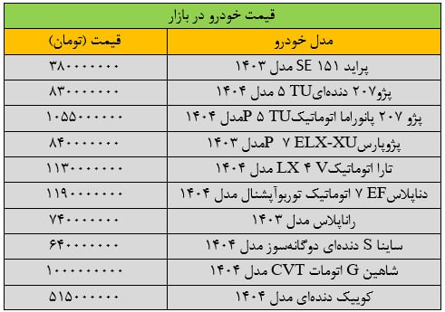 قیمت پژوپارس گران شد/ آخرین قیمت پراید، سمند، شاهین، تارا و دنا